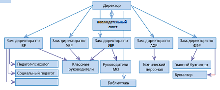структура